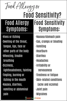 Identifying the Symptoms and Triggers of Chinese Food Allergies and Intolerances